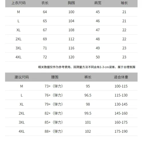 Replica Burberry Tracksuits Short Sleeved For Men #1458118 $72.00 USD for Wholesale